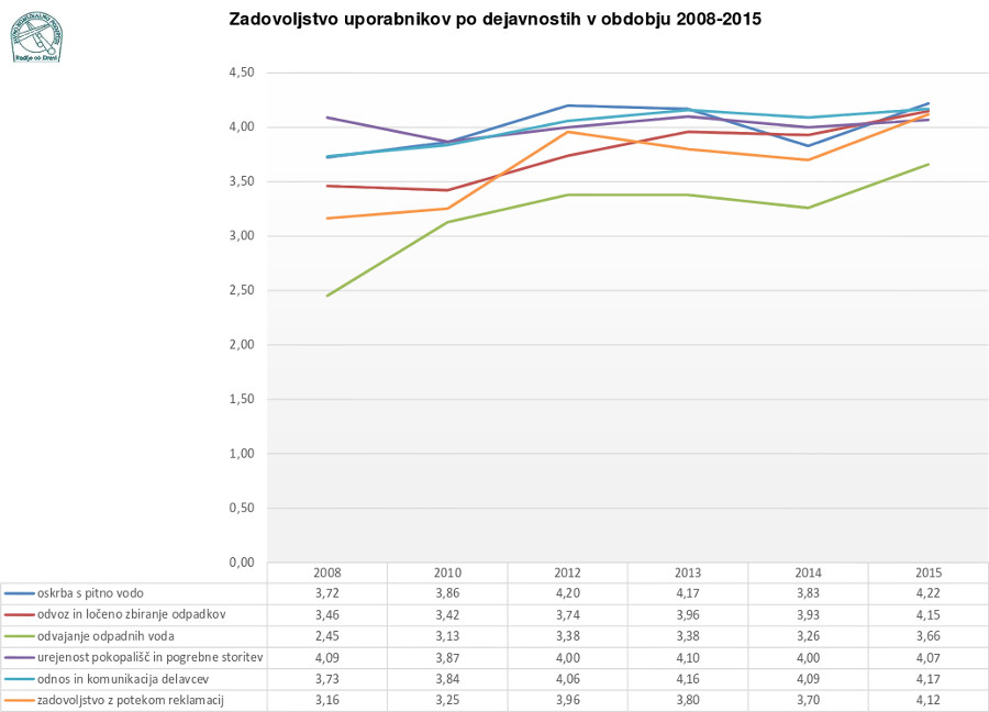 zadovoljstvo_uporabnikov_storitev_anketa_2015